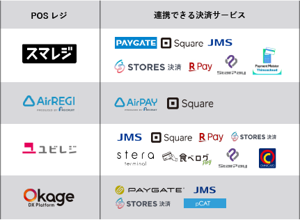 キャッシュレス決済の基本。お店に導入する前に知っておきたいこと – フリーランスに役立つSaaSサービス紹介 by オオサカンスペース